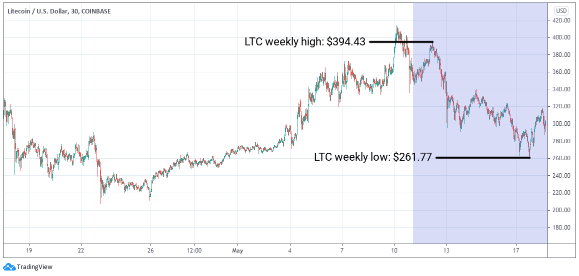 ETC Group Crypto Minutes Week #20, 2021