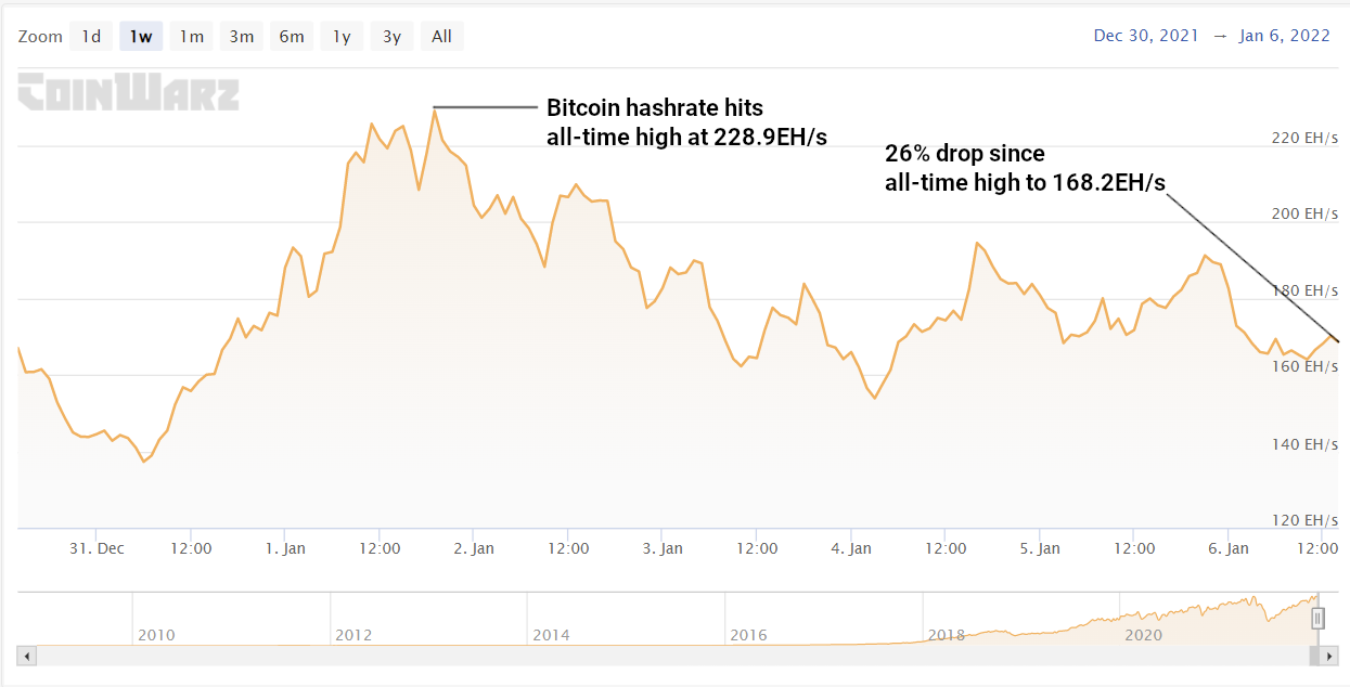 GoinWarz graph