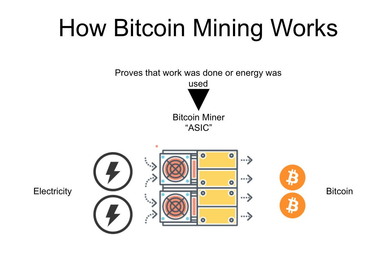 Bitcoin, ESG and the Future