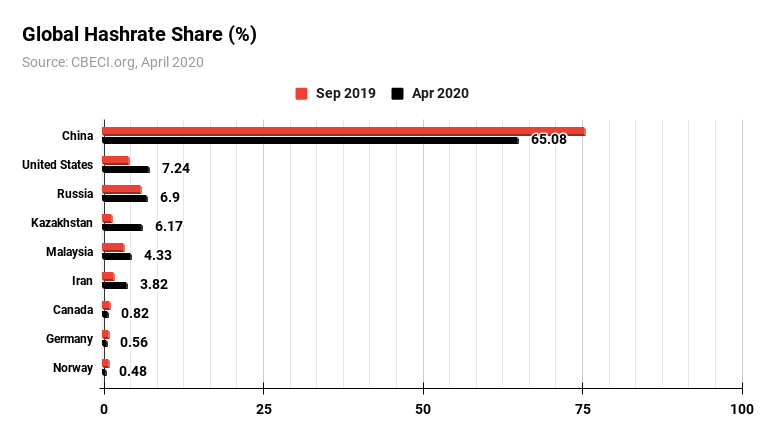 Bitcoin, ESG and the Future