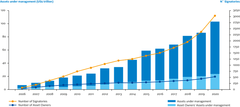 Bitcoin, ESG and the Future