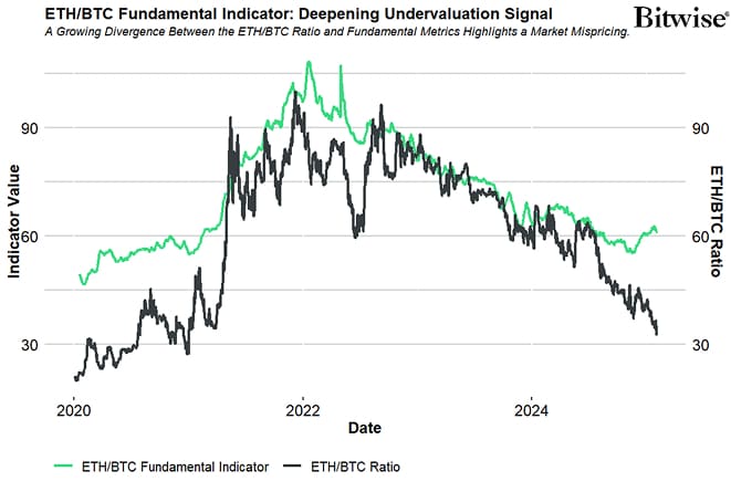 Indicator Plot