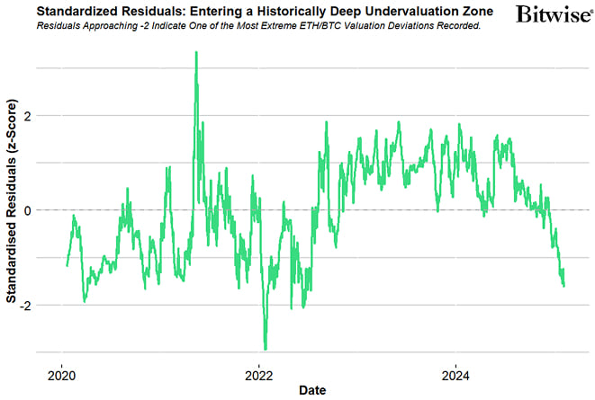 Residuals Plot