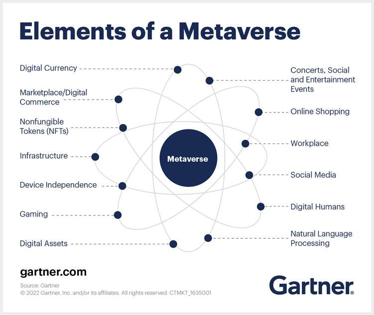 metaverse elements