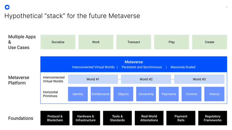 metaverse stack