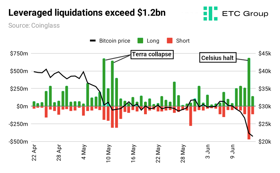 Why Structure really matters in Crypto ETPs