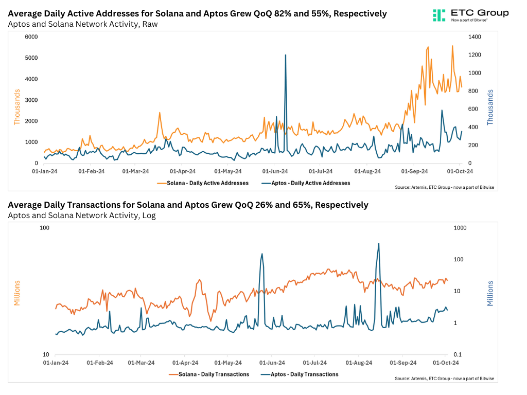 Volatility of Various Assets Over Time