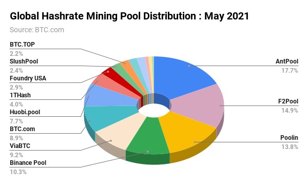 Bitcoin Quarter Review: Q3 2021