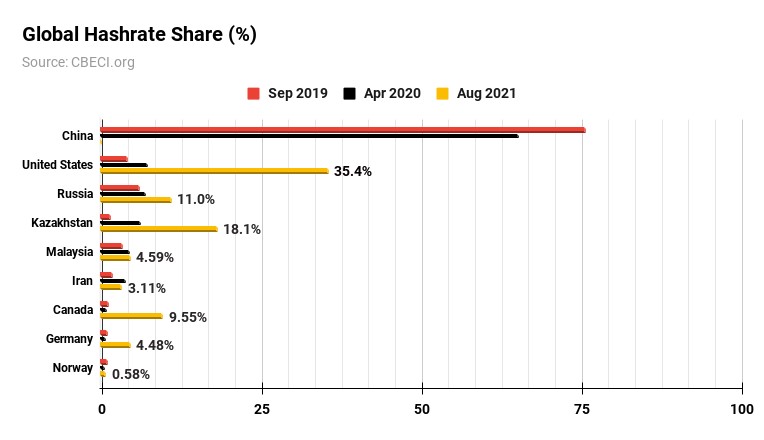 Bitcoin Quarter Review: Q3 2021