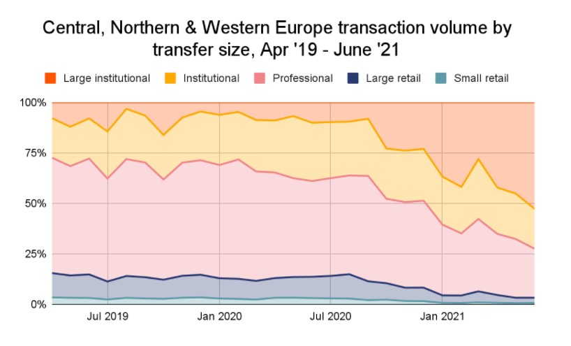 Bitcoin Quarter Review: Q3 2021