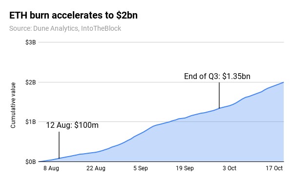 ETH Q3 2021 results