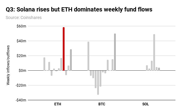 ETH Q3 2021 results