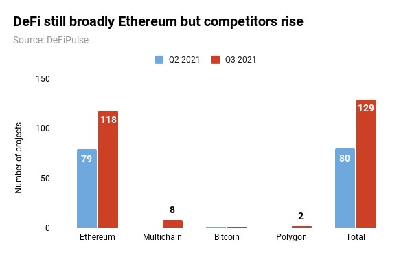 ETH Q3 2021 results