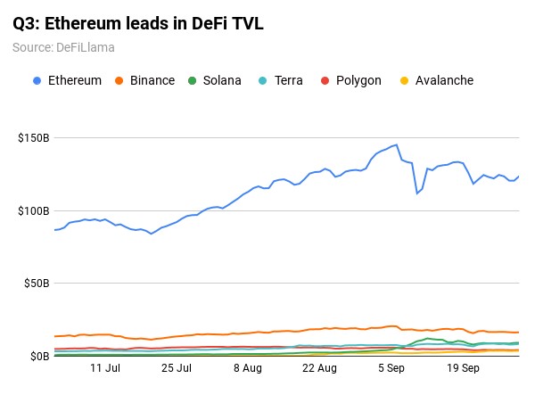 ETH Q3 2021 results