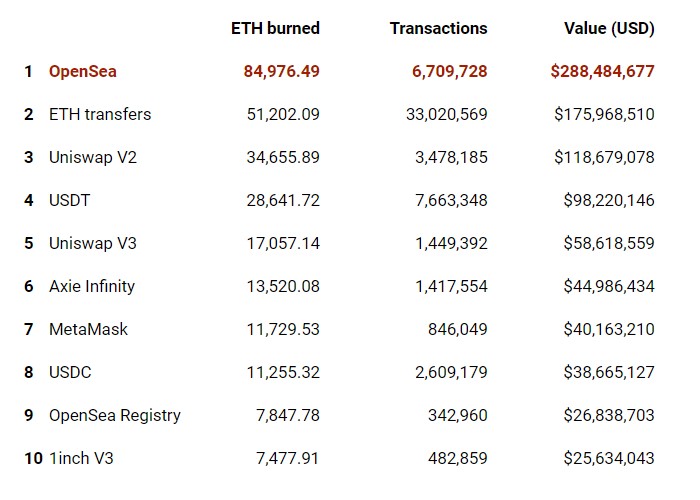 ETH Q3 2021 results