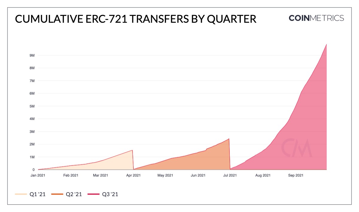 ETH Q3 2021 results