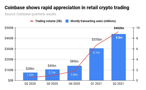 ETH Q3 2021 results