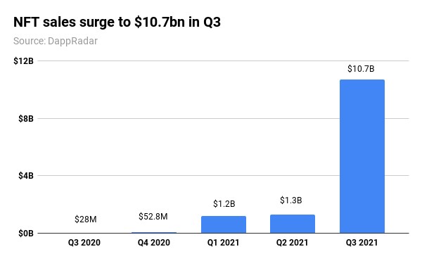 ETH Q3 2021 results