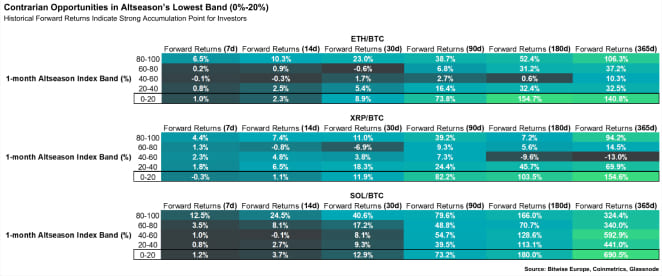 Chart 1 Lower band