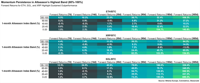 Chart 2 Higher band