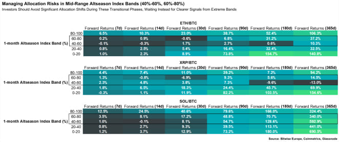 Chart 3 Middle band