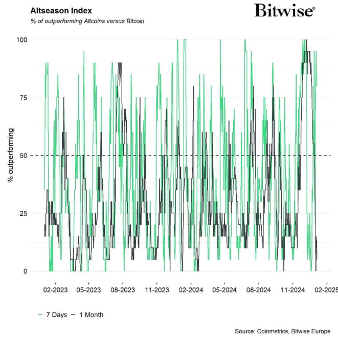 altseason index