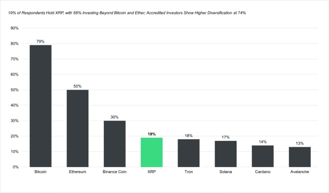 XRP Retail Allocation