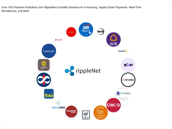 XRP RippleNet