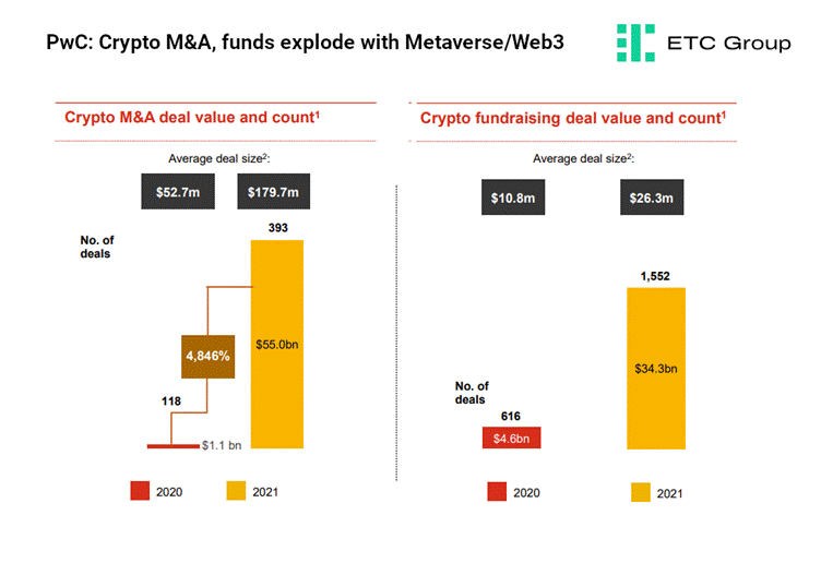 The State of Blockchain Infrastructure: Q1 2022