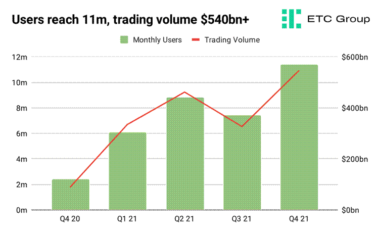 Roblox Shares Up Nearly 25% Following Promising Q4 Results