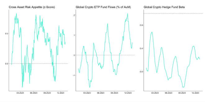 Crypto_Market_Compass_TradFi_Indicators