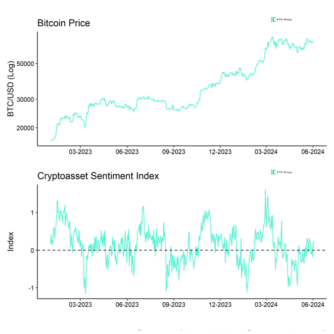 Bitcoin_Price_vs_Crypto_Sentiment_Index