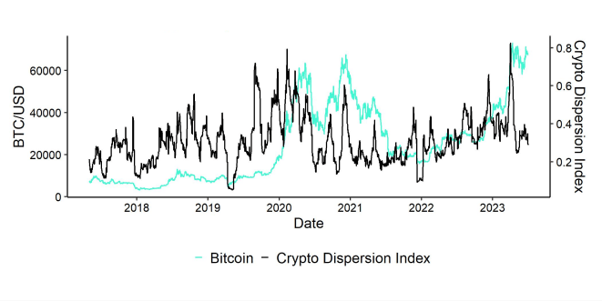 Crypto_Dispersion_vs_Bitcoin_short
