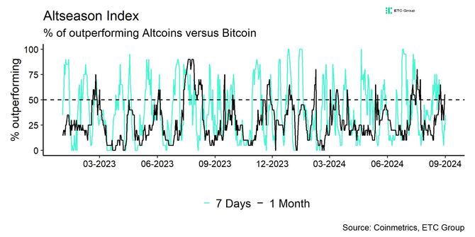 Altseason Index short