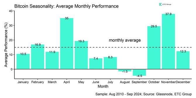 Chart of the Week