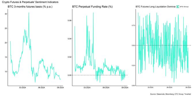 Crypto Market Compass Futures Indicators