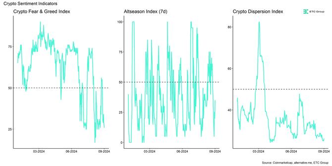 Crypto Market Compass Sentiment Indicators