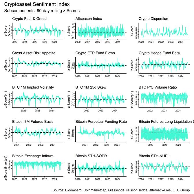 Crypto Market Compass Subcomponents