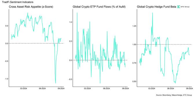 Crypto Market Compass TradFi Indicators