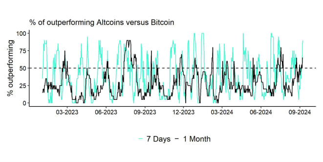 Altseason Index short