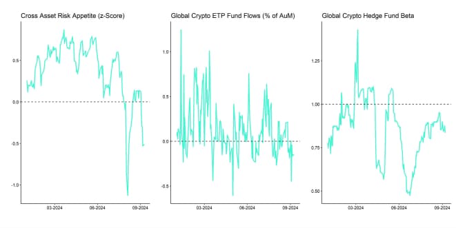 Crypto Market Compass TradFi Indicators