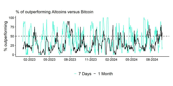 Altseason Index short