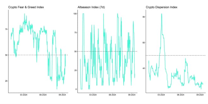 Crypto Market Compass Sentiment Indicators