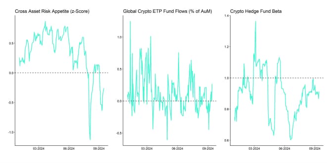 Crypto Market Compass TradFi Indicators