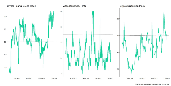 Crypto_Market_Compass_Sentiment_Indicators