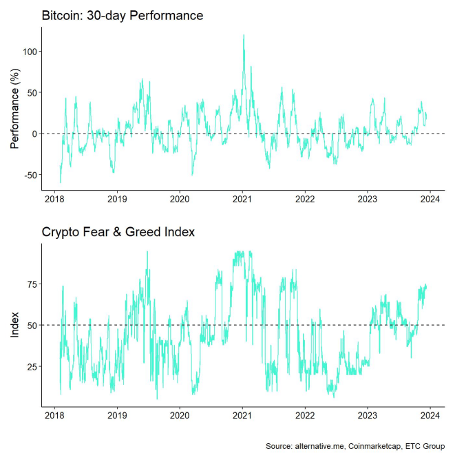 Bitcoin_Price_vs_Crypto_Fear_Greed