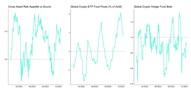 Crypto_Market_Compass_TradFi_Indicators