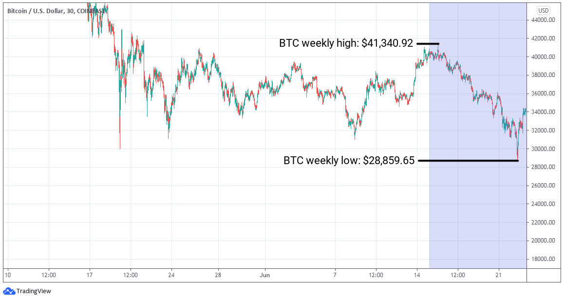 ETC Group Crypto Minutes Week #25, 2021