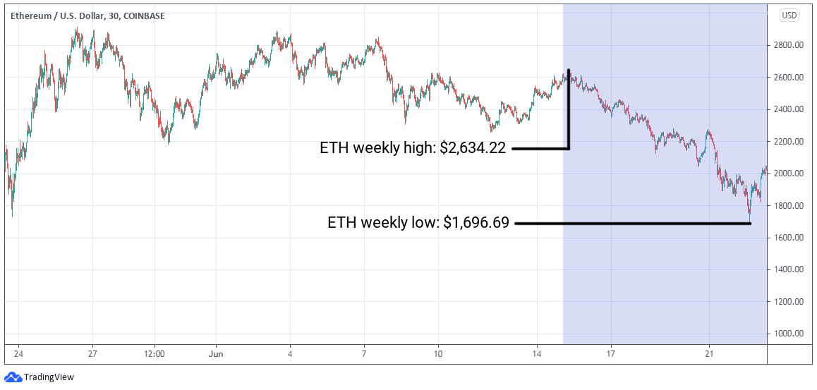 ETC Group Crypto Minutes Week #25, 2021