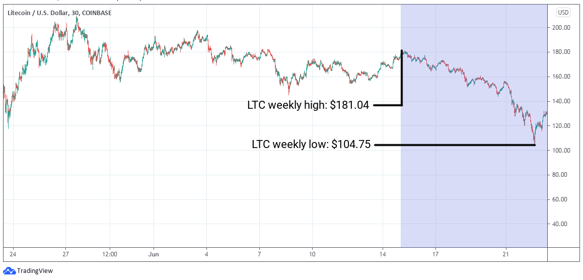 ETC Group Crypto Minutes Week #25, 2021